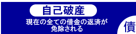 自己破産