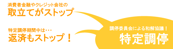 特定調停