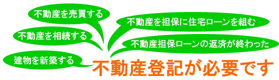 不動産の登記が必要です